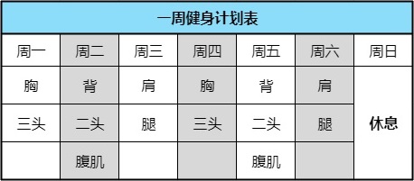 pg模拟器试玩入口 一周健身计划表，每天训练2块肌肉，练6天休息1天