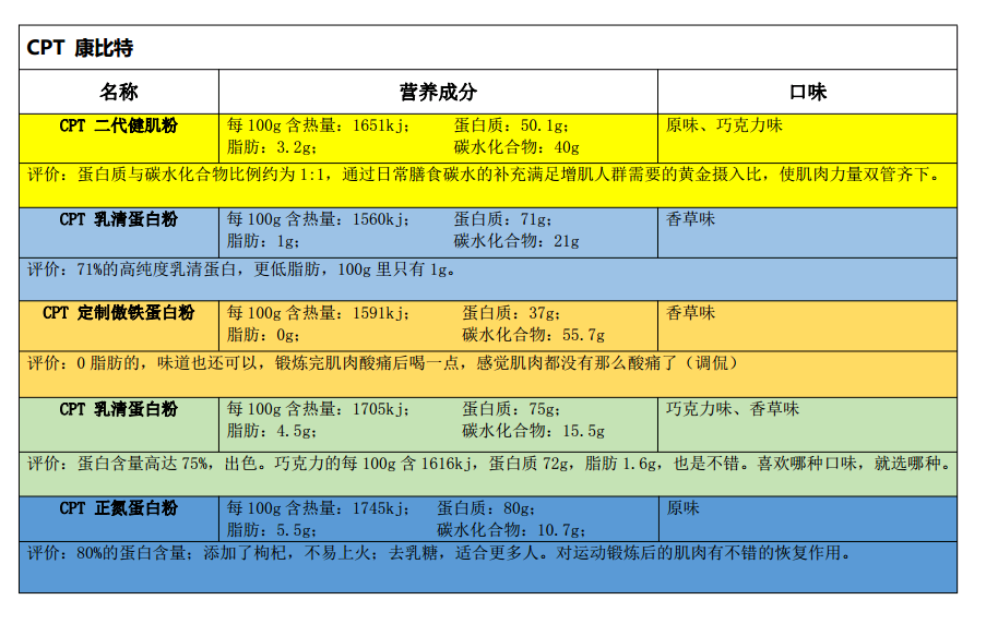 蛋白粉健身品牌好用吗_蛋白粉健身品牌好的有哪些_健身蛋白粉什么品牌好