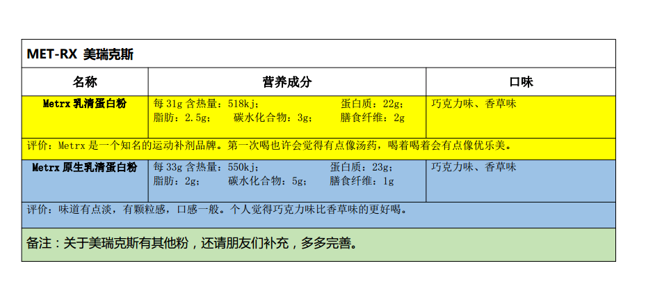 蛋白粉健身品牌好用吗_蛋白粉健身品牌好的有哪些_健身蛋白粉什么品牌好