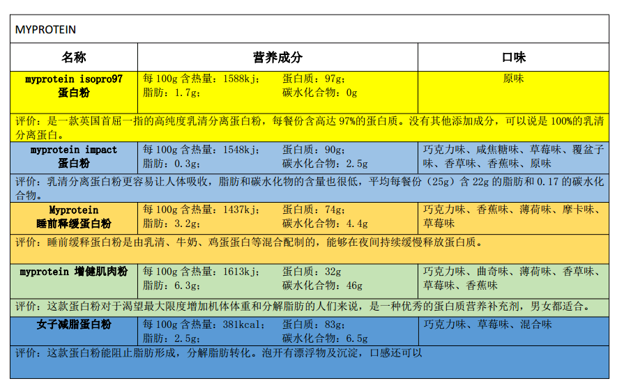 健身蛋白粉什么品牌好_蛋白粉健身品牌好的有哪些_蛋白粉健身品牌好用吗