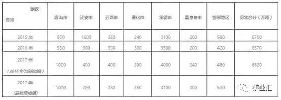 唐山 中东欧_唐山26中是重点中学吗_唐山12中